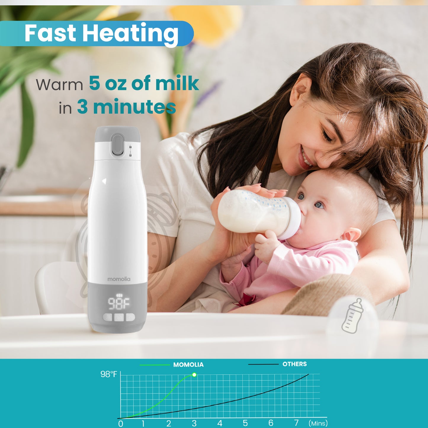 Momolia Compact Milk Warmer with Scheduled Heating