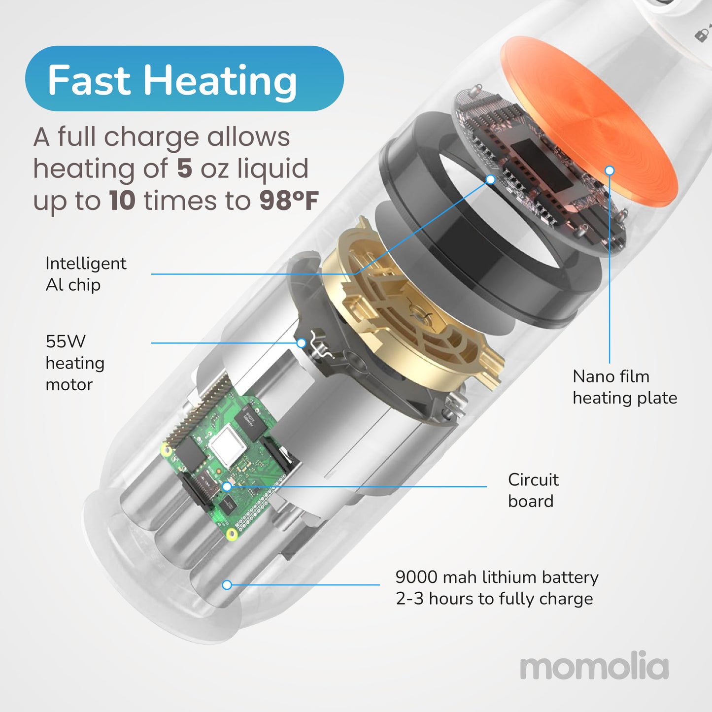 Momolia Compact Milk Warmer with Scheduled Heating